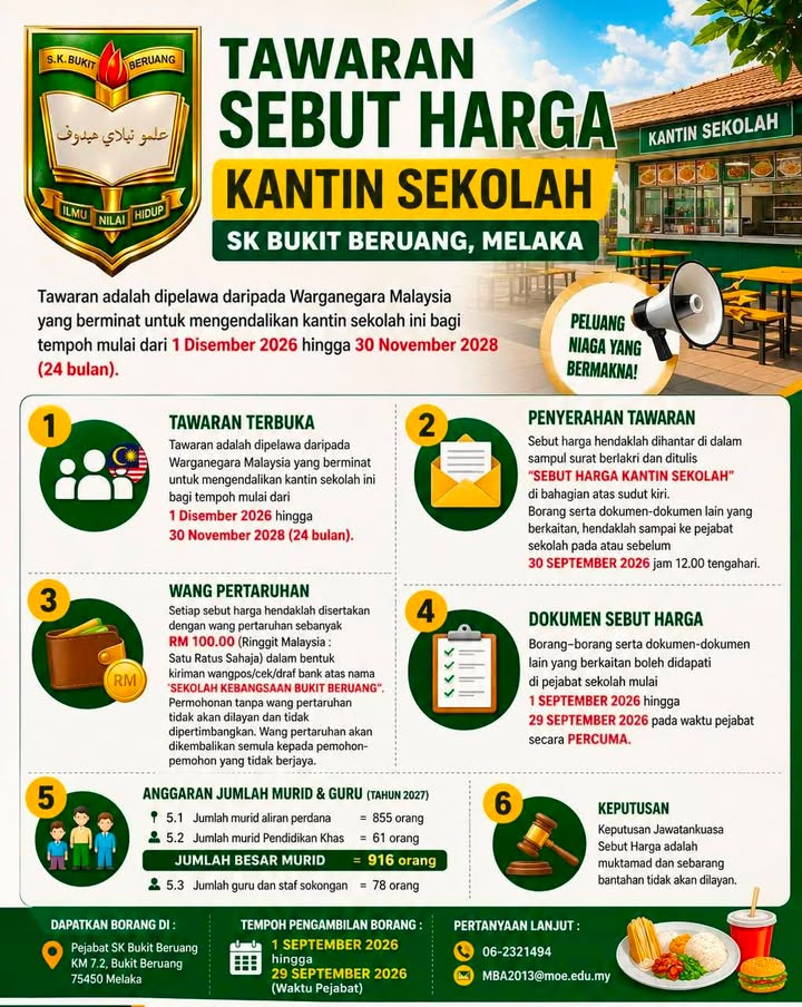 Hebahan Tawaran Sebut Harga Kantin Sekolah 