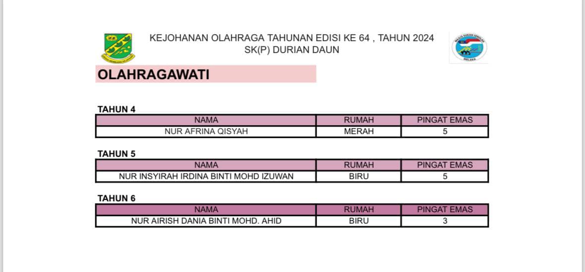 Tahniah Kepada Murid Yang Telah Menerima Anugerah Olahragawati 