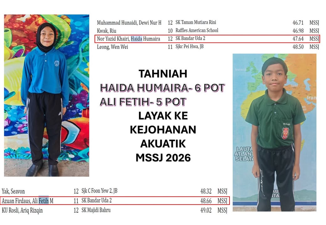 Alhamdulillah.. Tahniah Anak-anak & Guru-guru Hebat Dalam Pertandingan 