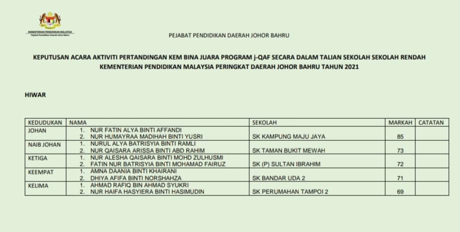 Tahniah...tahniah...tahniah.. 