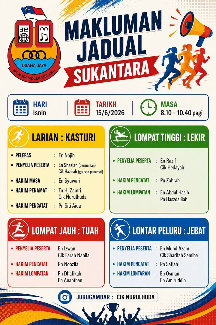 Sukantara Tahap 2  