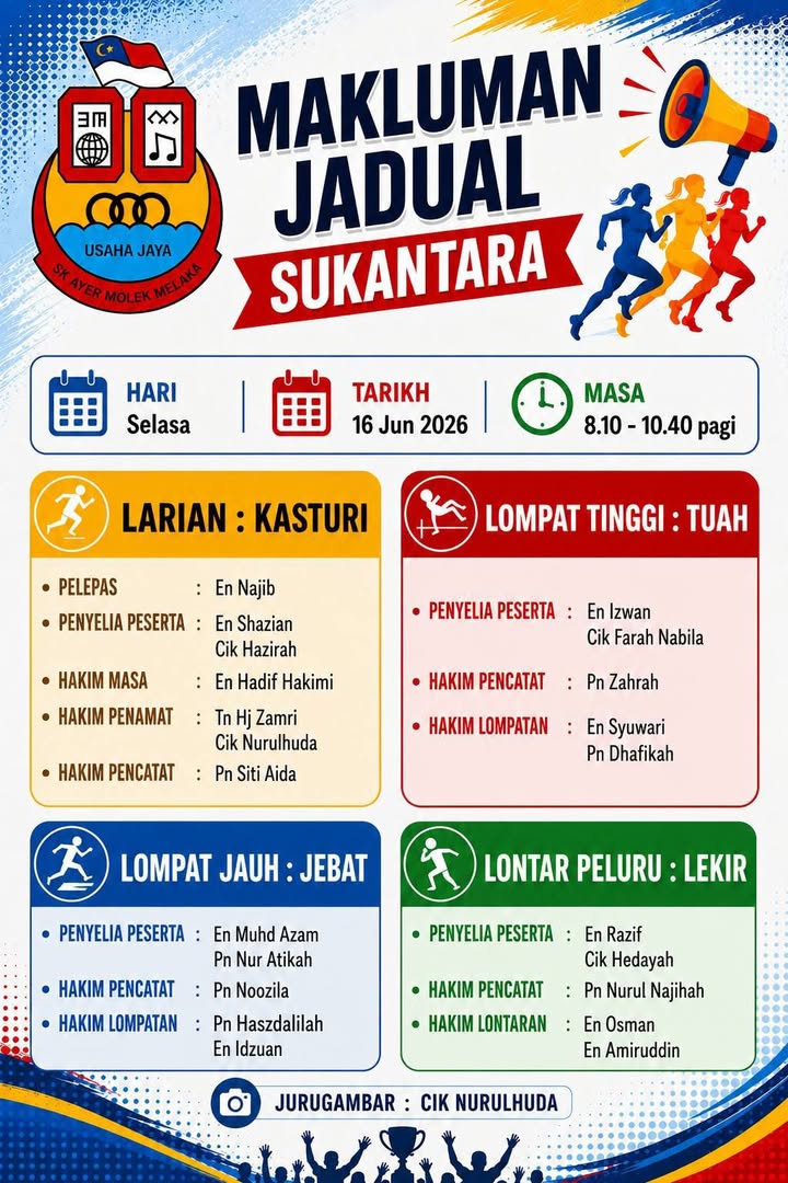 Sukantara Tahap 2  