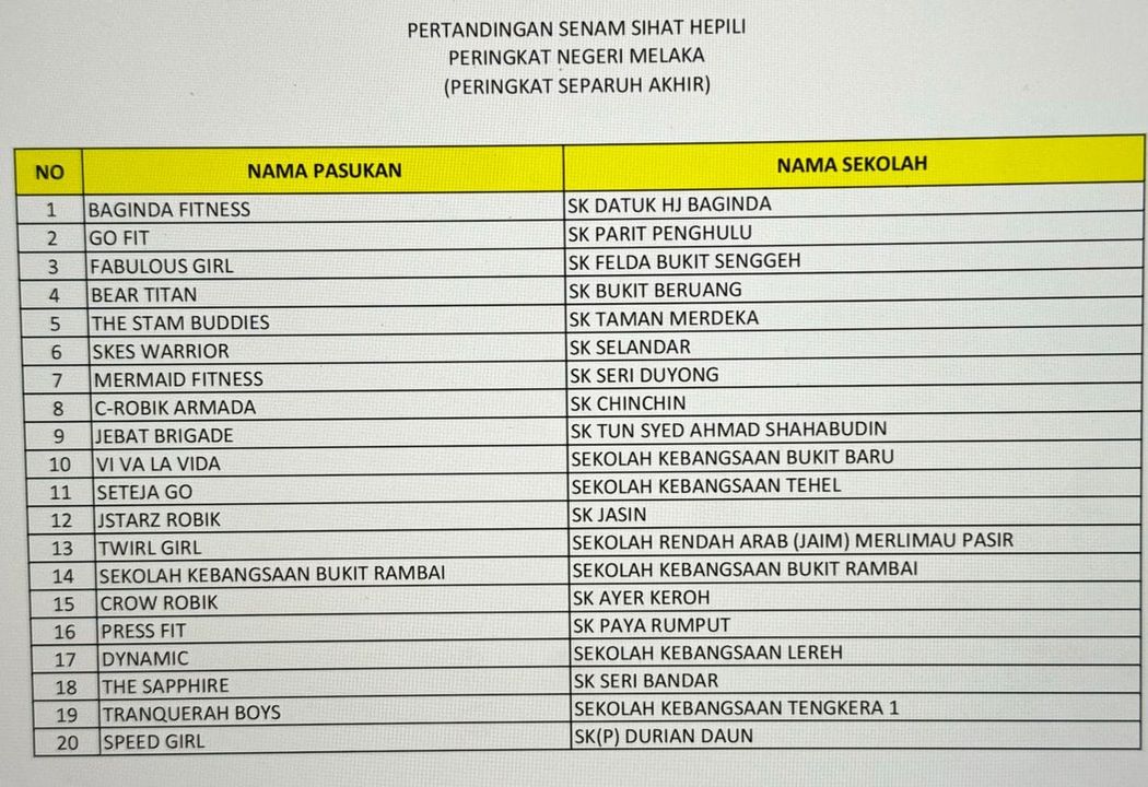 Tahniah Dan Syabas Diucapkan Kepada Team Senamsihat (mermaid 