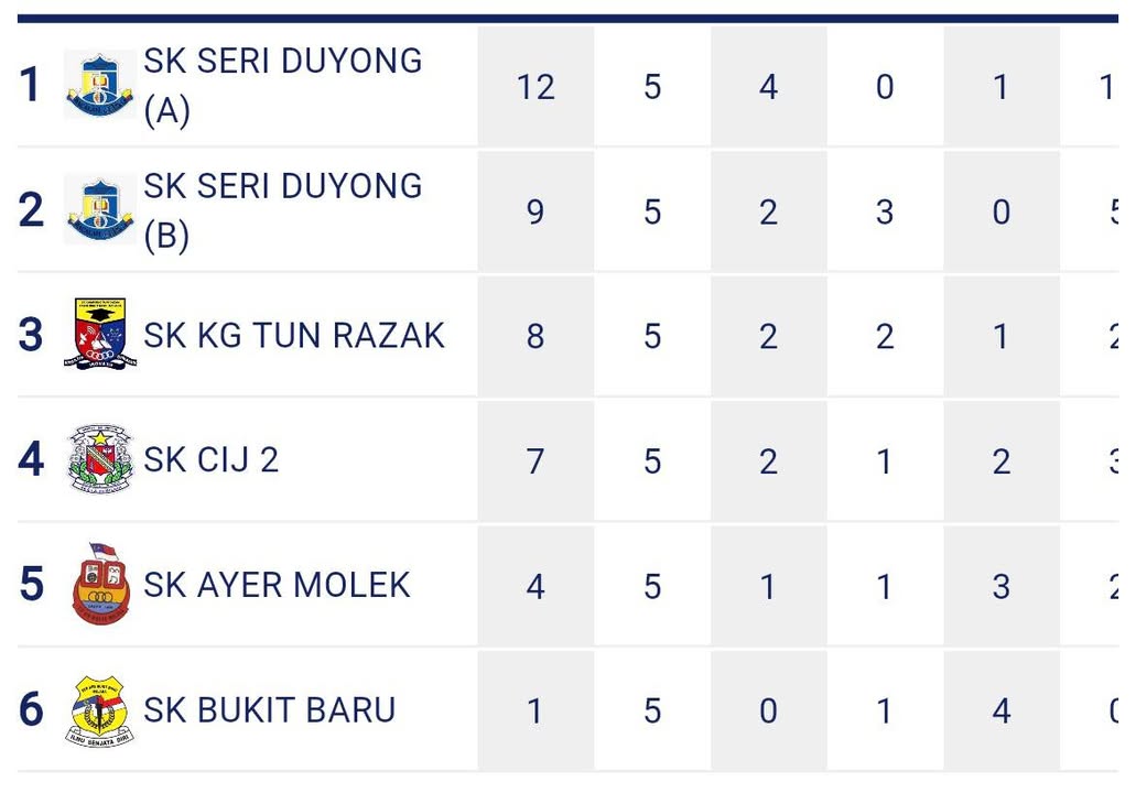 Klinik Kemahiran Sukan Teras Hoki Daerah Melaka Ppd  Klinik Kemahiran Sukan Teras Hoki Daerah Melaka Ppd
