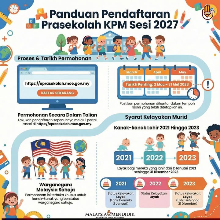 Pendaftaran Kemasukan Murid Pra Sekolah Tahun 2027 Telah 