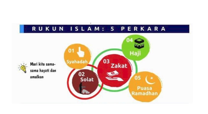 Perkongsian Hadis 40 Siri 3 