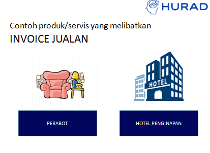 Poster Invoice Jualan Vs Buku Jualan Recap Tajuk 