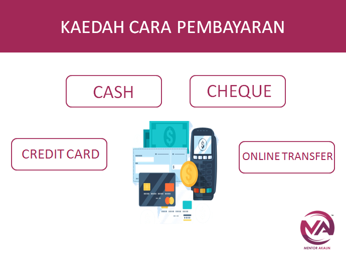 Poster Kaedah Cara Pembayaran Recap Tajuk Perkongsian Live 