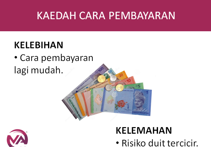Poster Kaedah Cara Pembayaran Recap Tajuk Perkongsian Live 
