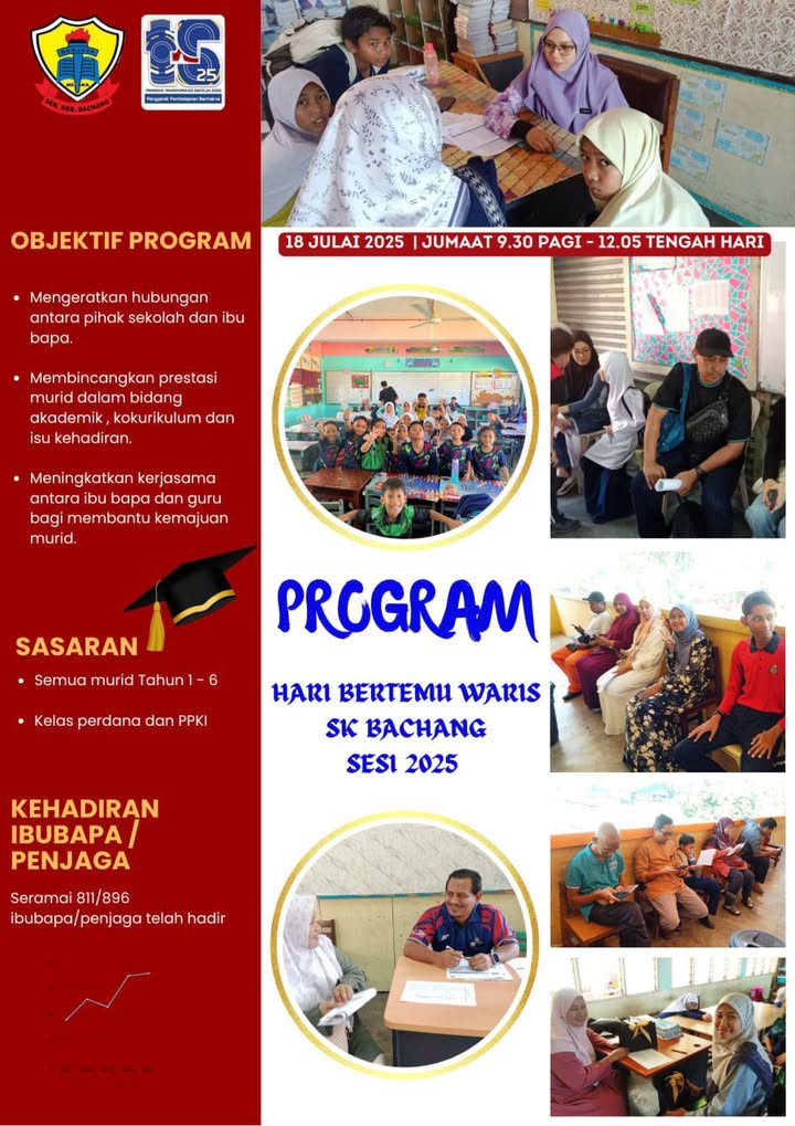 Program Bertemu Waris Sk Bachang Sesi 2025 