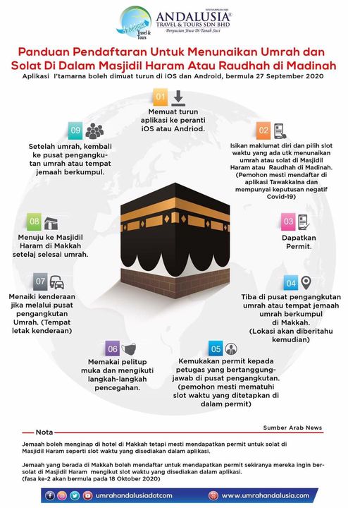 Info Prosedur Untuk Menunaikan Umrah Bagi Rakyat Tempatan 