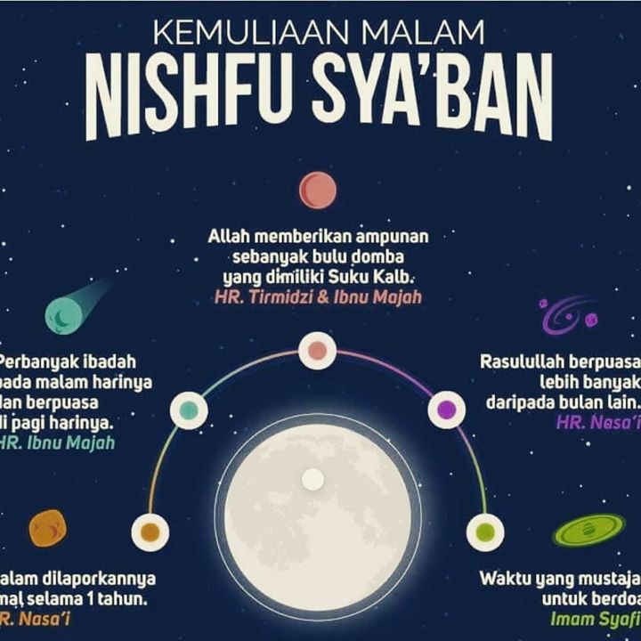 《《《kemuliaan Malam Nifsu Sya\'ban 》》》 