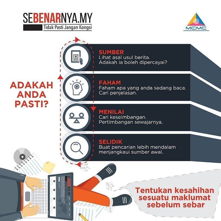 Adakah Anda Pasti Kesahihan Sesuatu Berita Yang Anda 