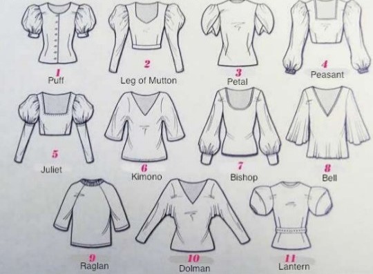 Jenis - Jenis Potongan Lengan Baju Wanita 