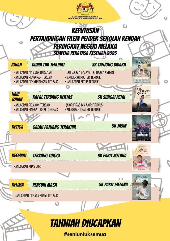 Pertandingan Filem Pendek Sekolah Rendah Peringkat Negeri Melaka Pertandingan Filem Pendek Sekolah Rendah Peringkat Negeri Melaka