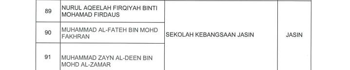 Majlis Anugerah Duta 