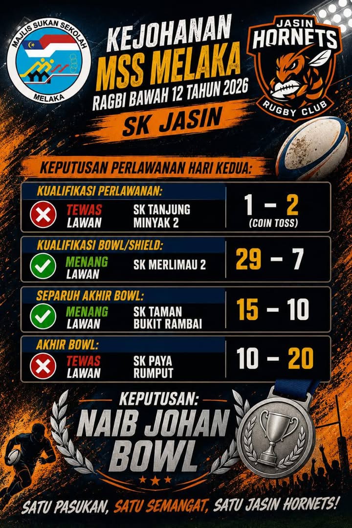 Kejohanan Mss Melaka Rugbi Bawah 12 Tahun 2026 