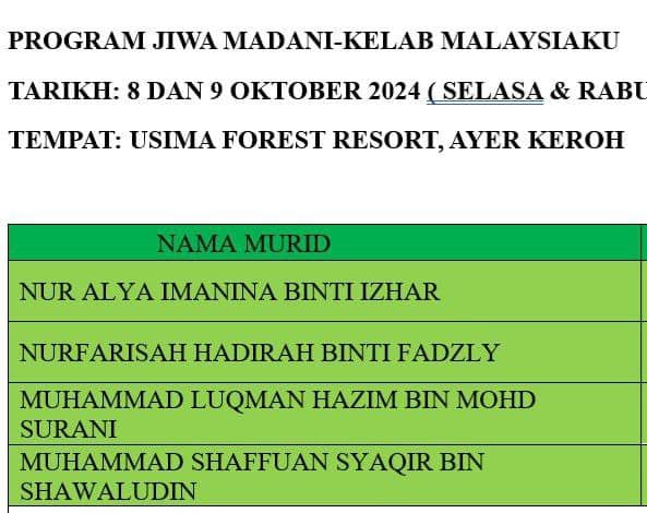 Penyampaian Sijil Program Jiwa Madani 