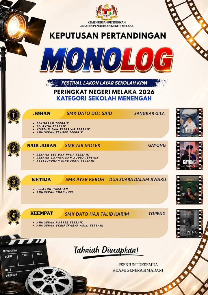 Tempat Ketiga Festival Lakon Layar Sekolah Negeri Melaka 