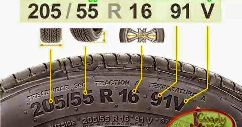 Elakkan Ditipu Oleh Penjual Tayar Kereta 