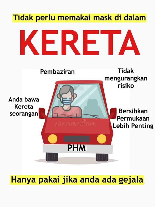Pemakaian Mask Tanpa Ada Gejala Di Dalam Kereta 