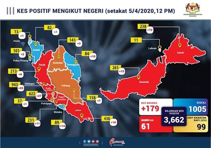 *patuhi Perintah Kawalan Pergerakan (pkp) Untuk Kesihatan Bersama.. 