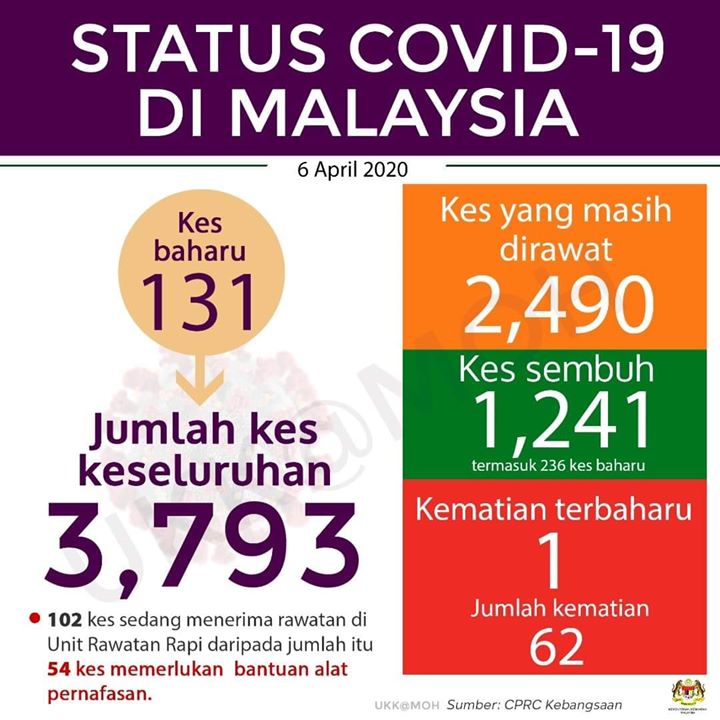 *patuhi Perintah Kawalan Pergerakan (pkp) Untuk Kesihatan Bersama.. 