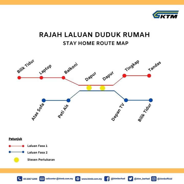 Stesen Mana Yang Korang Selalu Pergi Waktu Perintah 