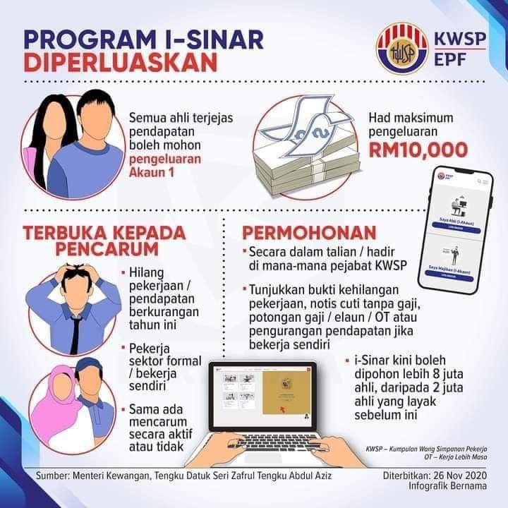 Program I-sinar Diperluaskan Lagi. 