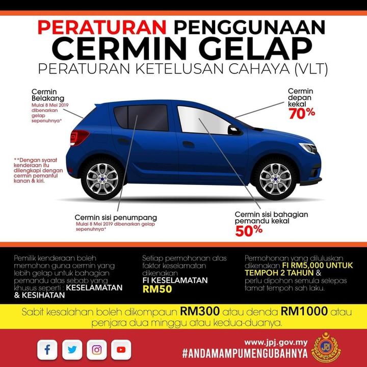 Peraturan Penggunaan Cermin Gelap  