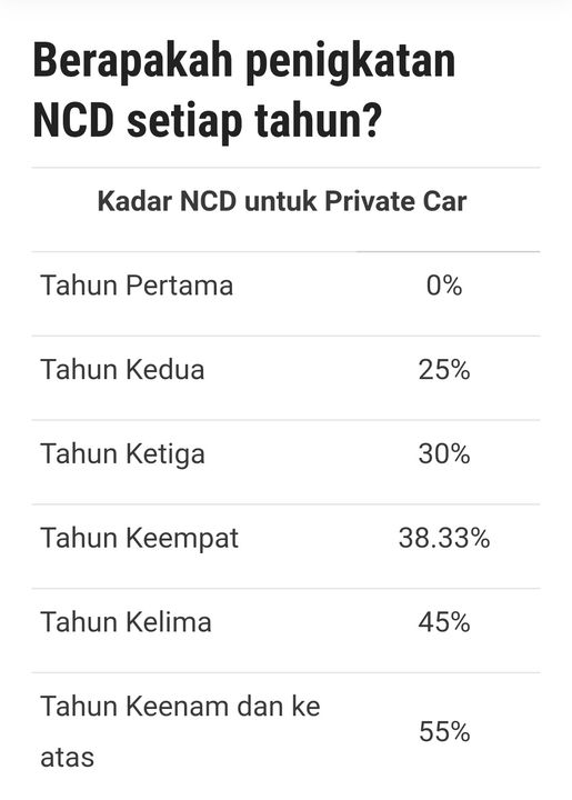 Cukai Jalan Dah Expired Dah Tu Tuan/puan. 