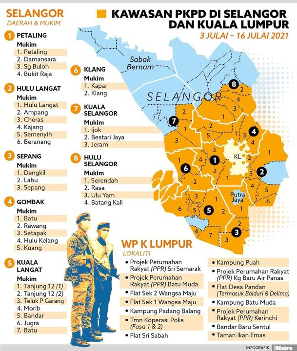 Perintah Kawalan Pergerakan Diperketat (pkpd) Di Selangor Dan 