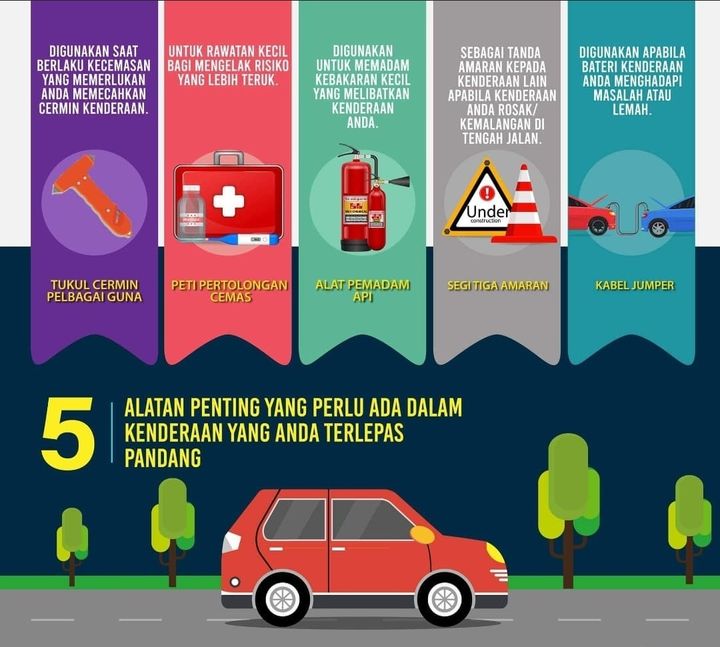 5 Alatan Penting Yang Perlu Ada Dalam Kenderaan 