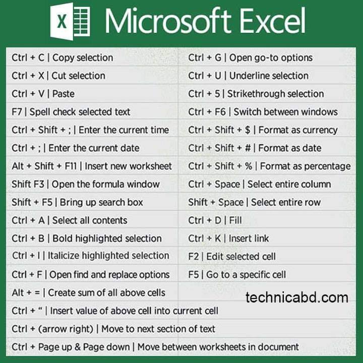 Microsoft 2007 excel shortcut keys