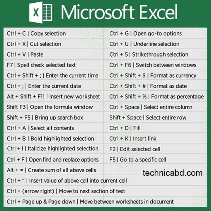 mac excel shortcuts