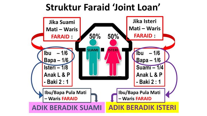 Mengapa Orang Yg Beli Rumah Secara Loan Digalakkan 