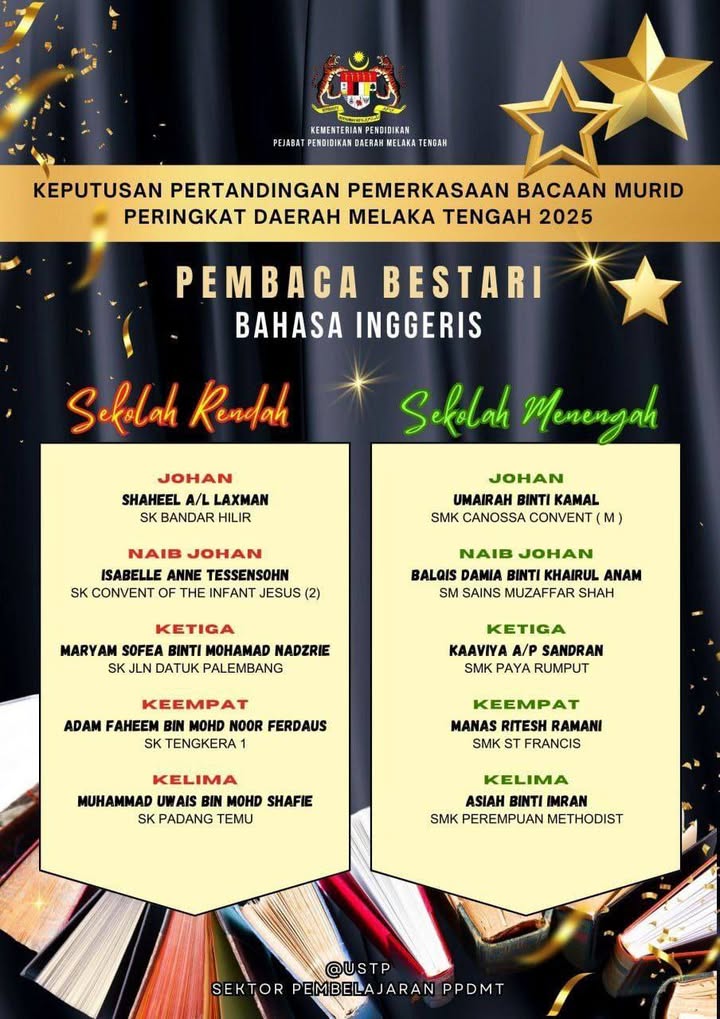 Keputusan Pertandingan Pemerkasaan Bacaan Murid Peringkat Daerah Melaka 
