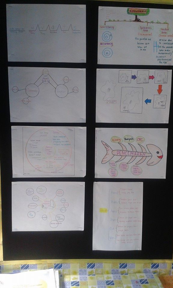 Whole School Approach Program I Think - Peta 