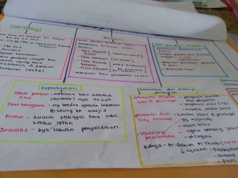 Guru Teruja Melihat Hasil Kerja Pelajar Menggunakn Aplikasi 