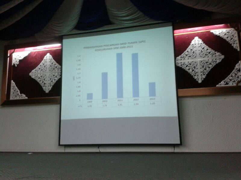 Taklimat Pljr 2 F5 Tentang Sasaran Gps Sek 