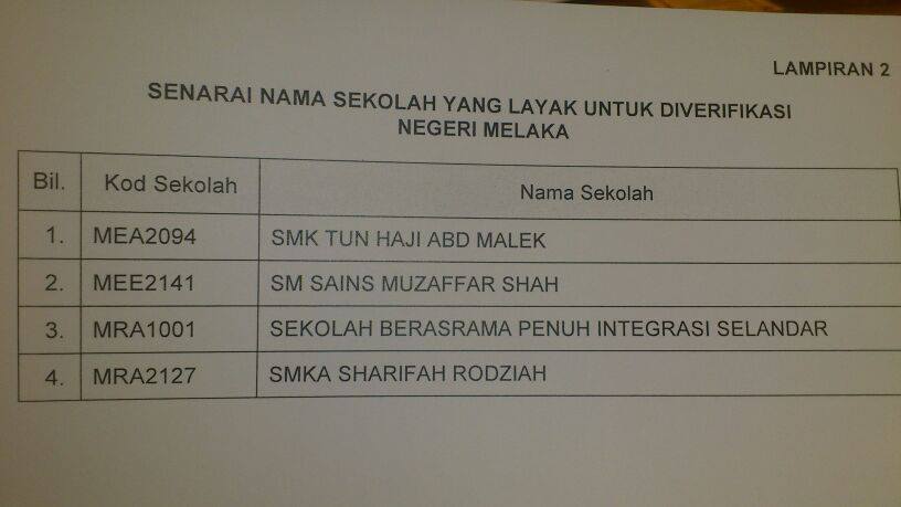 Tahniah.mozac Sekali Lagi Layak Untuk Pemantauan Verifikasi Baiah 