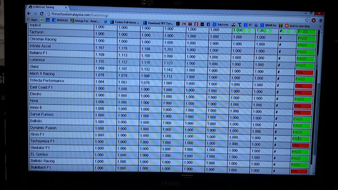 Pasukan Balistuc Racing Dan Tachyon Race Dari Mozac 