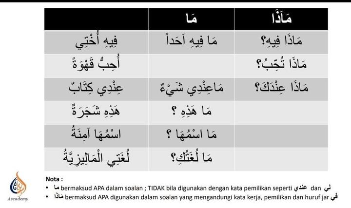 Dalam Al-quran Kita Selalu Jumpa Perkataan ما Dan 