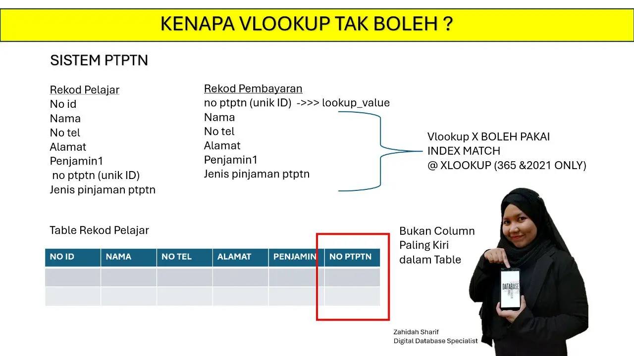 Kenapa Vlookup Tak Boleh? 