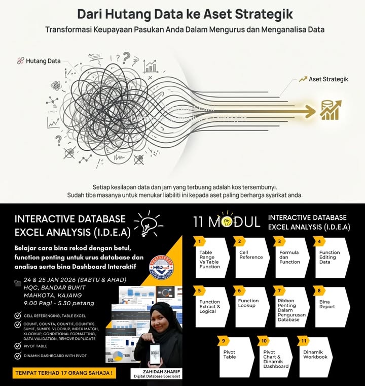 Data Ni Menjadi Hutang Apabila Tidak Boleh Dianalisa 