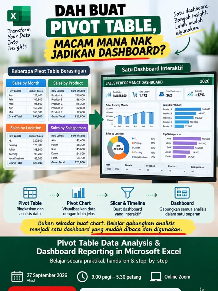Dah Buat Pivot Table, Tapi Macam Mana Nak 