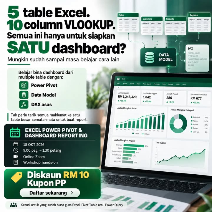 “5 Table Excel. 10 Column Vlookup. Semua Ini 