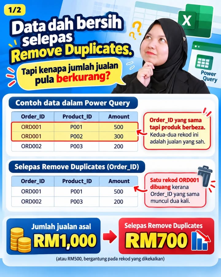 “data Dah Bersih Selepas Remove Duplicates. Tapi Kenapa 