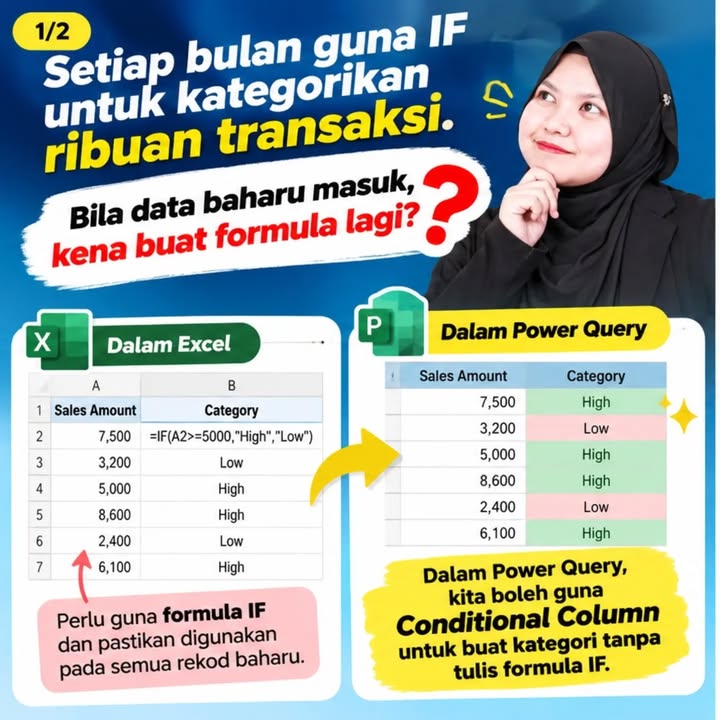 “setiap Bulan Guna If Untuk Kategorikan Ribuan Transaksi. 