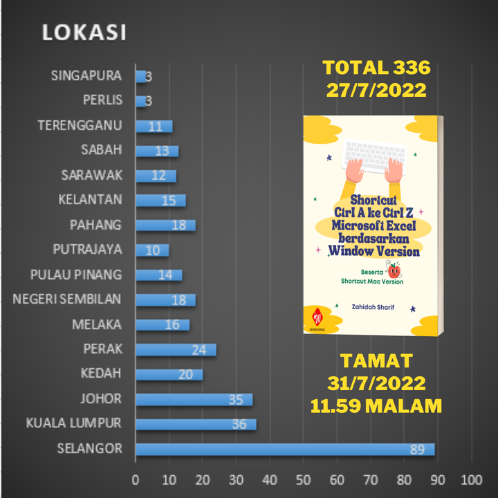 Tuan Puan Yang Awesome Dan Senantiasa Menyokong Saya 